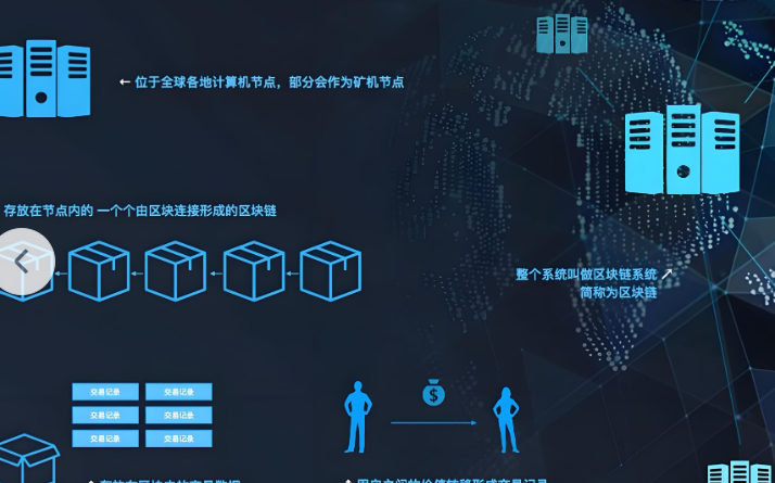 用户资金保障体系